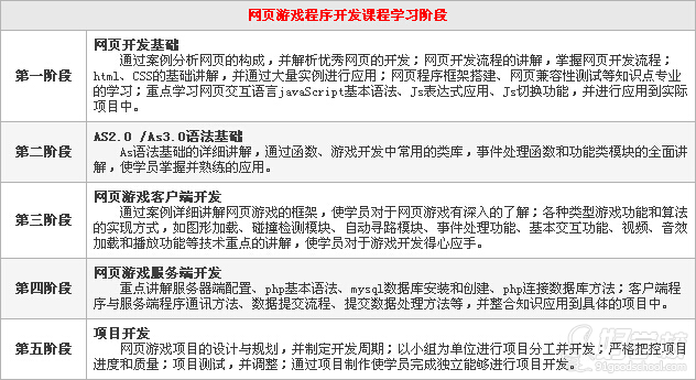 网页开发游戏有哪些,网页游戏开发教程 第2张 网页开发游戏有哪些,网页游戏开发教程 第2张