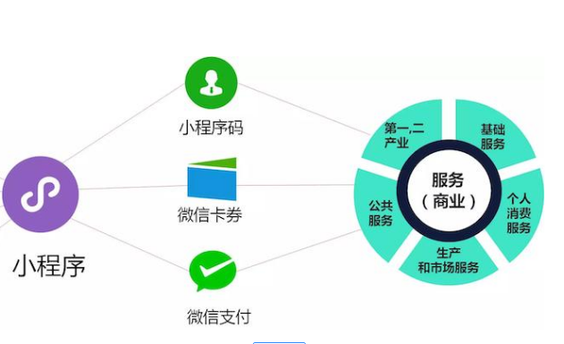 荆州小程序开发公司哪家好?荆州小程序开发价格费用明细 第3张 荆州小程序开发公司哪家好?荆州小程序开发价格费用明细 第3张