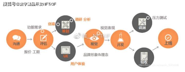 开发app需要哪些材料?开发app需要哪些材料清单及流程 第2张 开发app需要哪些材料?开发app需要哪些材料清单及流程 第2张
