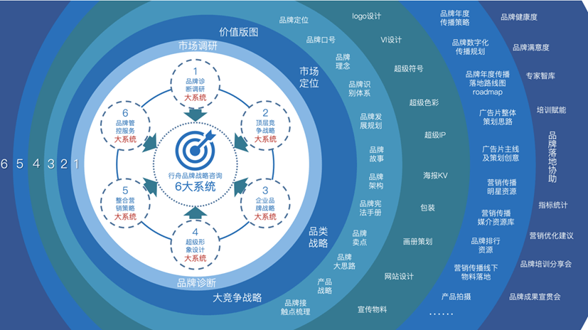 国云商城开发有限公司背后商业逻辑是什么?揭秘其市场定位与发展前景? 第2张 国云商城开发有限公司背后商业逻辑是什么?揭秘其市场定位与发展前景? 第2张