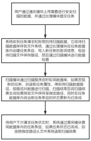 安全检查表数据处理方法有哪些关键步骤? 第3张 安全检查表数据处理方法有哪些关键步骤? 第3张