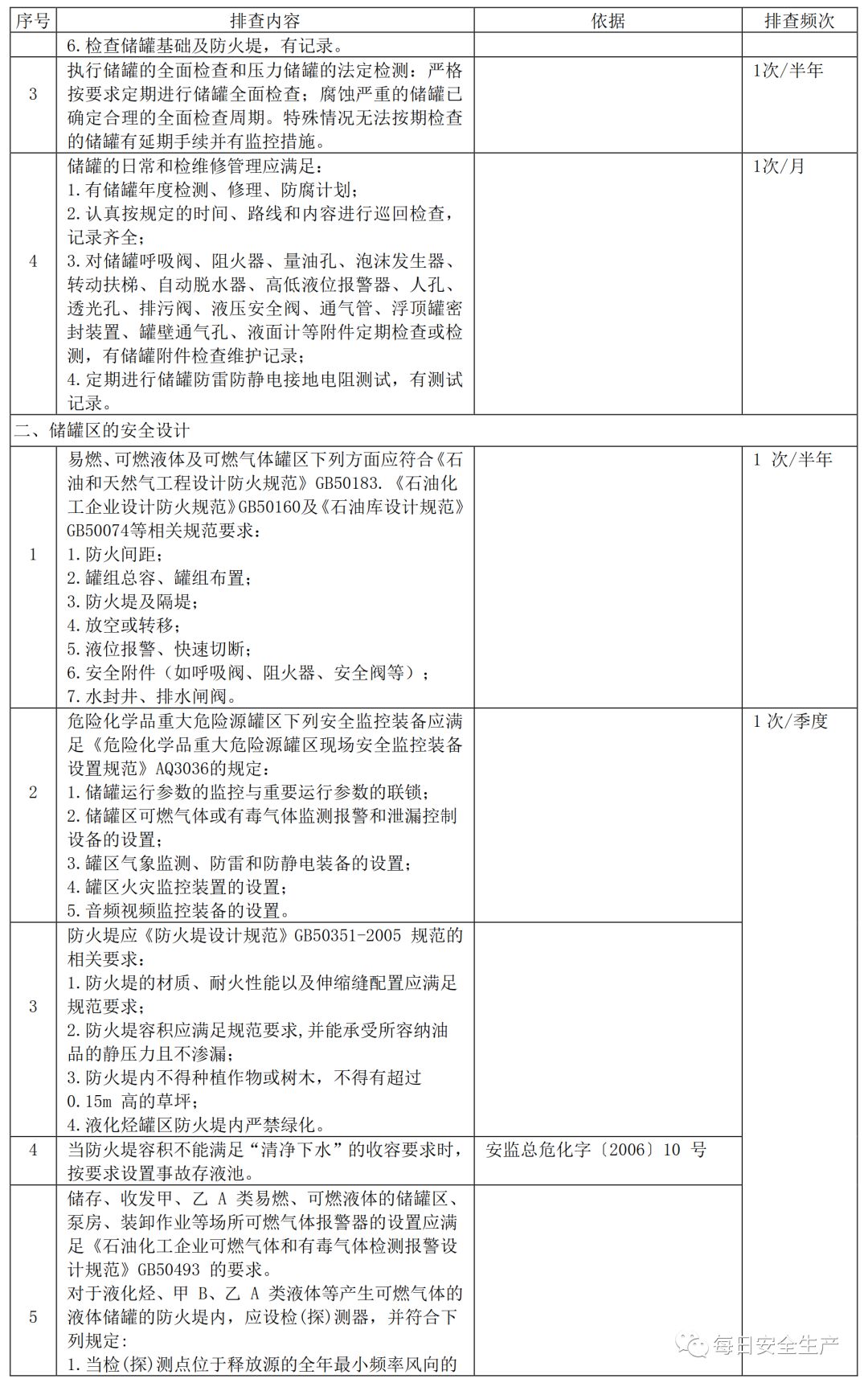 安全检查表数据处理方法有哪些关键步骤? 第1张 安全检查表数据处理方法有哪些关键步骤? 第1张
