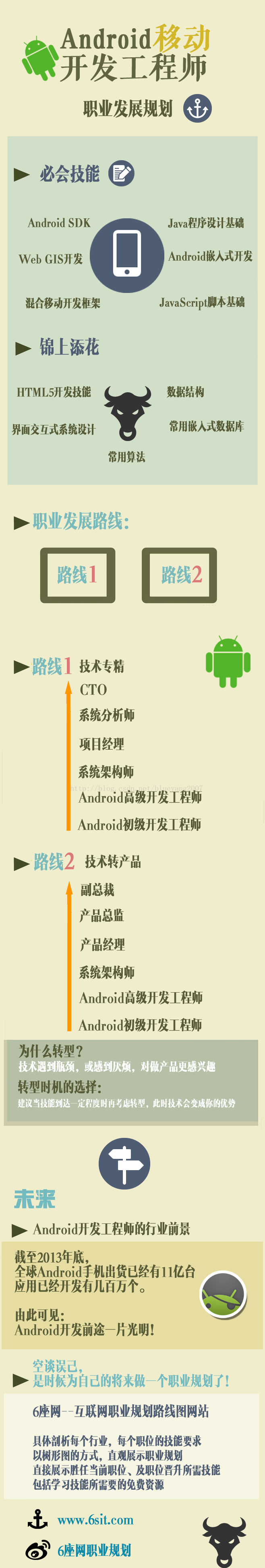 移动app开发怎么样?移动app开发行业前景与就业机会分析 第1张 移动app开发怎么样?移动app开发行业前景与就业机会分析 第1张