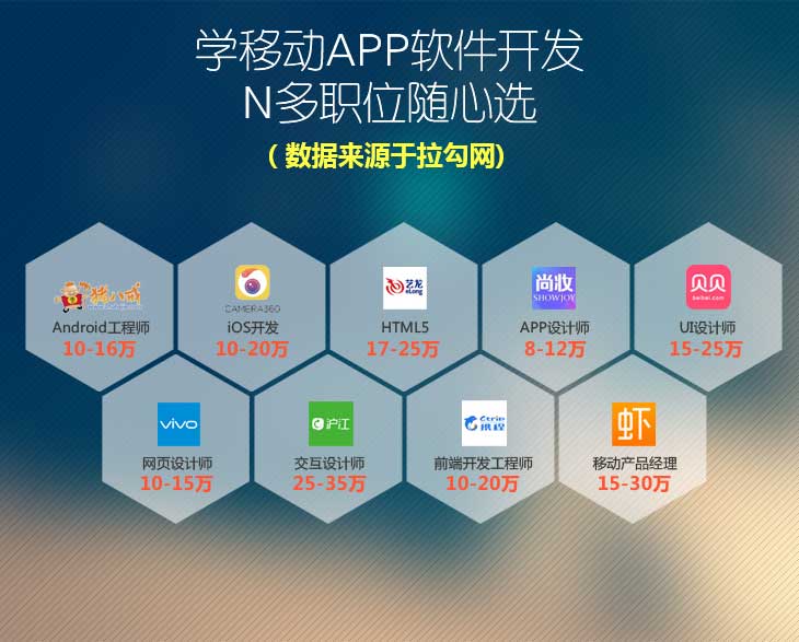 移动app开发怎么样?移动app开发行业前景与就业机会分析 第2张 移动app开发怎么样?移动app开发行业前景与就业机会分析 第2张