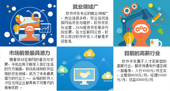 移动app开发怎么样?移动app开发行业前景与就业机会分析 第3张 移动app开发怎么样?移动app开发行业前景与就业机会分析 第3张