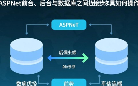 ASP.NET主机资源控制心得,如何有效管理资源?我的经验小编总结 第1张 ASP.NET主机资源控制心得,如何有效管理资源?我的经验小编总结 第1张