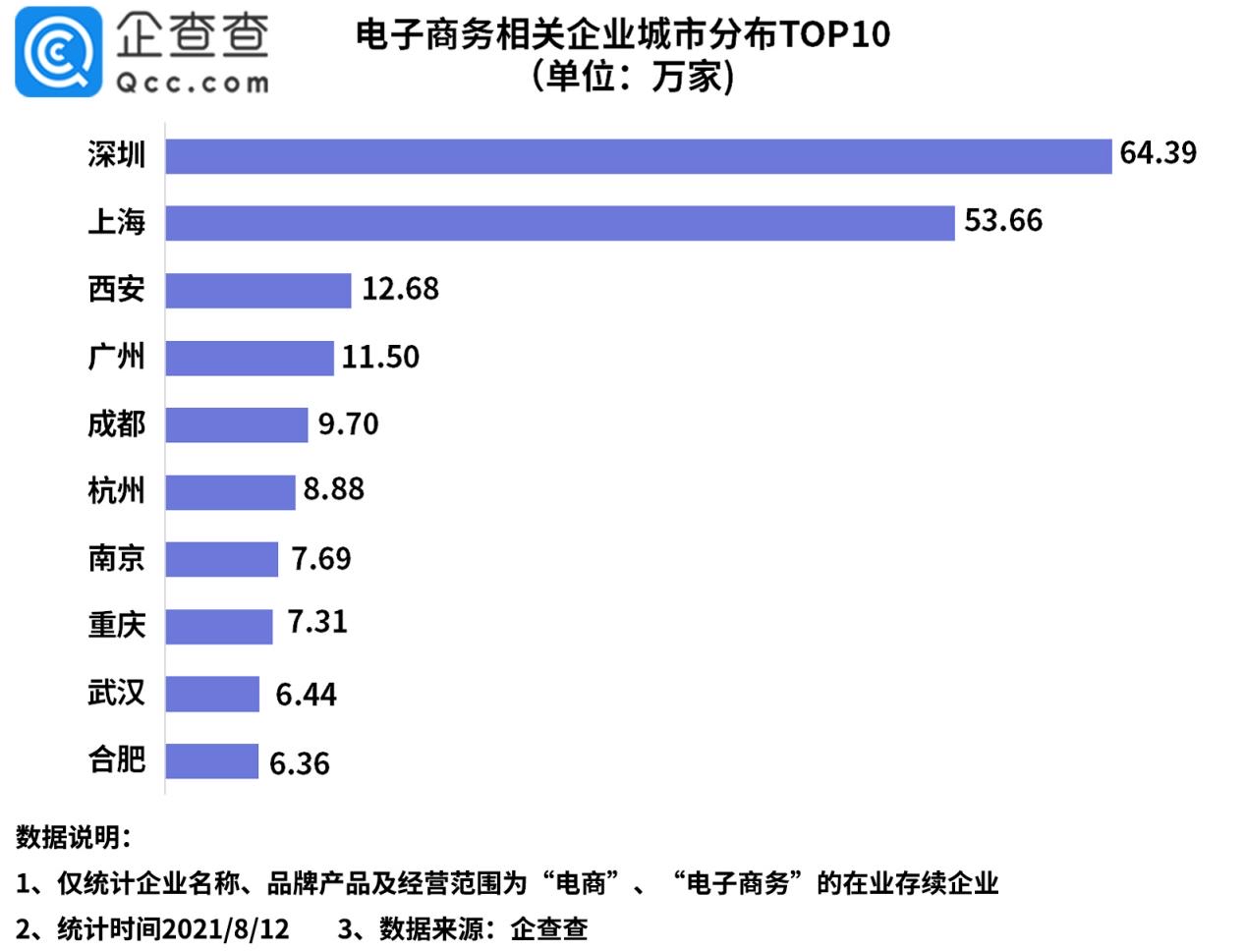 西安电商网站开发哪家好？西安电商网站建设公司排名 第2张