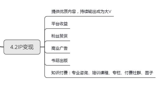 开发网站如何赚钱?网站流量变现的几种方式 第1张 开发网站如何赚钱?网站流量变现的几种方式 第1张
