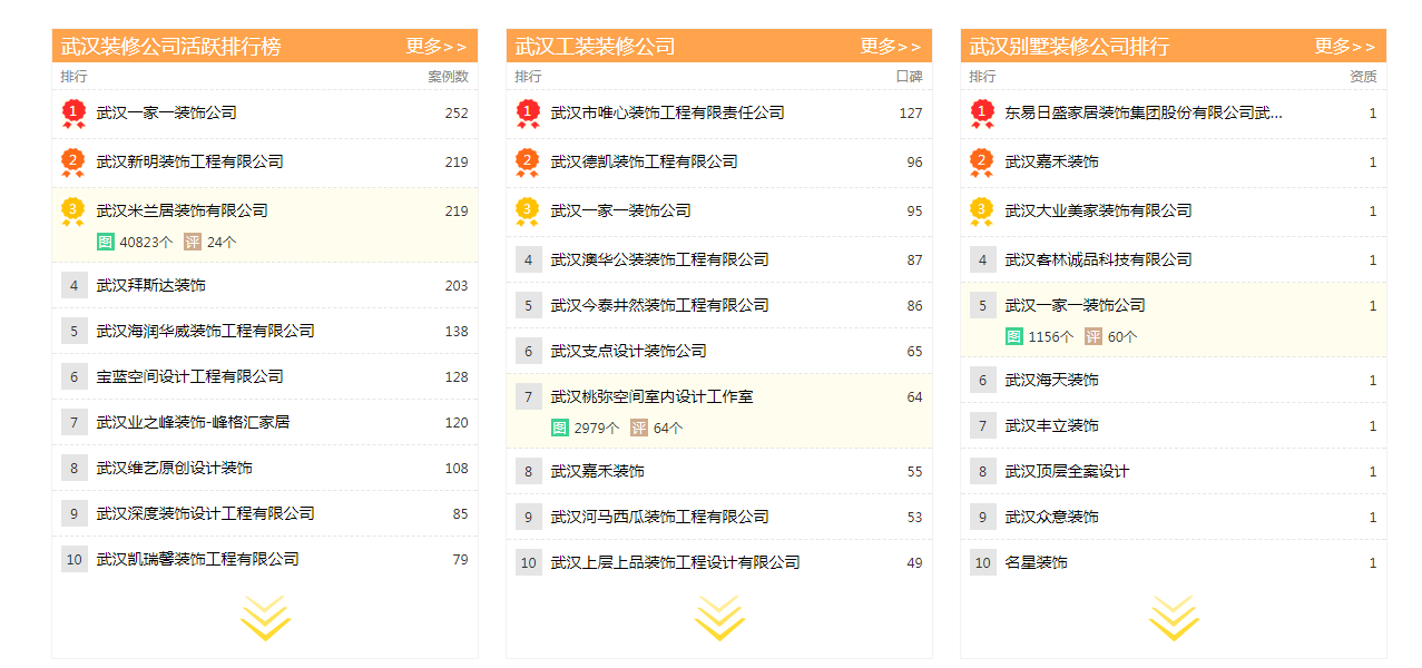 武汉设计网站开发哪家专业?武汉网站设计公司排名推荐 第2张 武汉设计网站开发哪家专业?武汉网站设计公司排名推荐 第2张