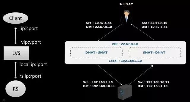 负载均衡长连接设置,如何优化性能与稳定性? 第3张 负载均衡长连接设置,如何优化性能与稳定性? 第3张