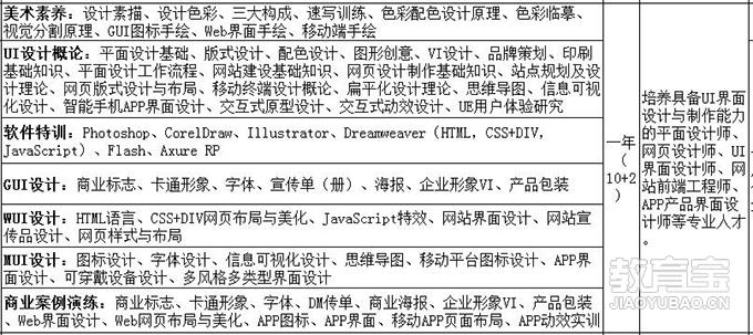 网站设计开发需要哪些能力?网站设计开发岗位能力要求 第2张 网站设计开发需要哪些能力?网站设计开发岗位能力要求 第2张