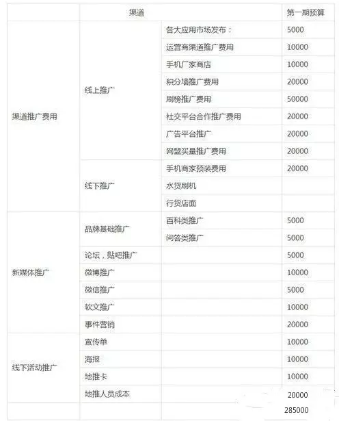 开发手机app推广怎么做?手机app推广费用及渠道全解析 第2张 开发手机app推广怎么做?手机app推广费用及渠道全解析 第2张