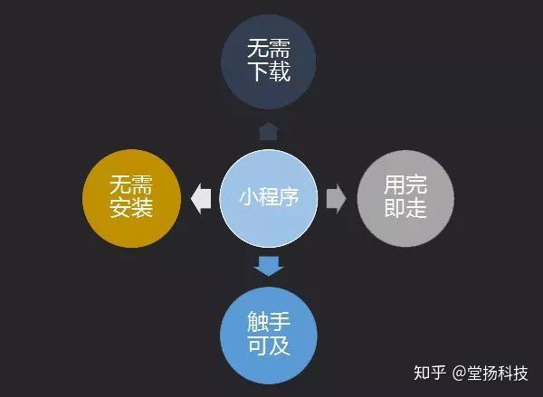 小程序二次开发,如何实现创新突破与优化升级? 第1张 小程序二次开发,如何实现创新突破与优化升级? 第1张