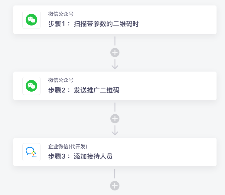 企业微信开发用什么模板?企业微信开发模板推荐 第3张 企业微信开发用什么模板?企业微信开发模板推荐 第3张