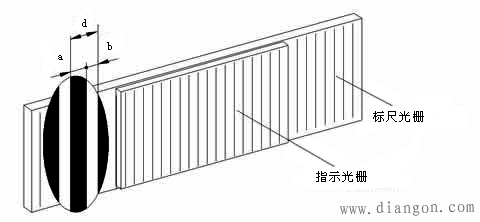 光栅图像识别是什么?光栅图像识别技术原理与应用 第1张 光栅图像识别是什么?光栅图像识别技术原理与应用 第1张