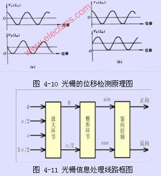 光栅图像识别是什么?光栅图像识别技术原理与应用 第3张 光栅图像识别是什么?光栅图像识别技术原理与应用 第3张