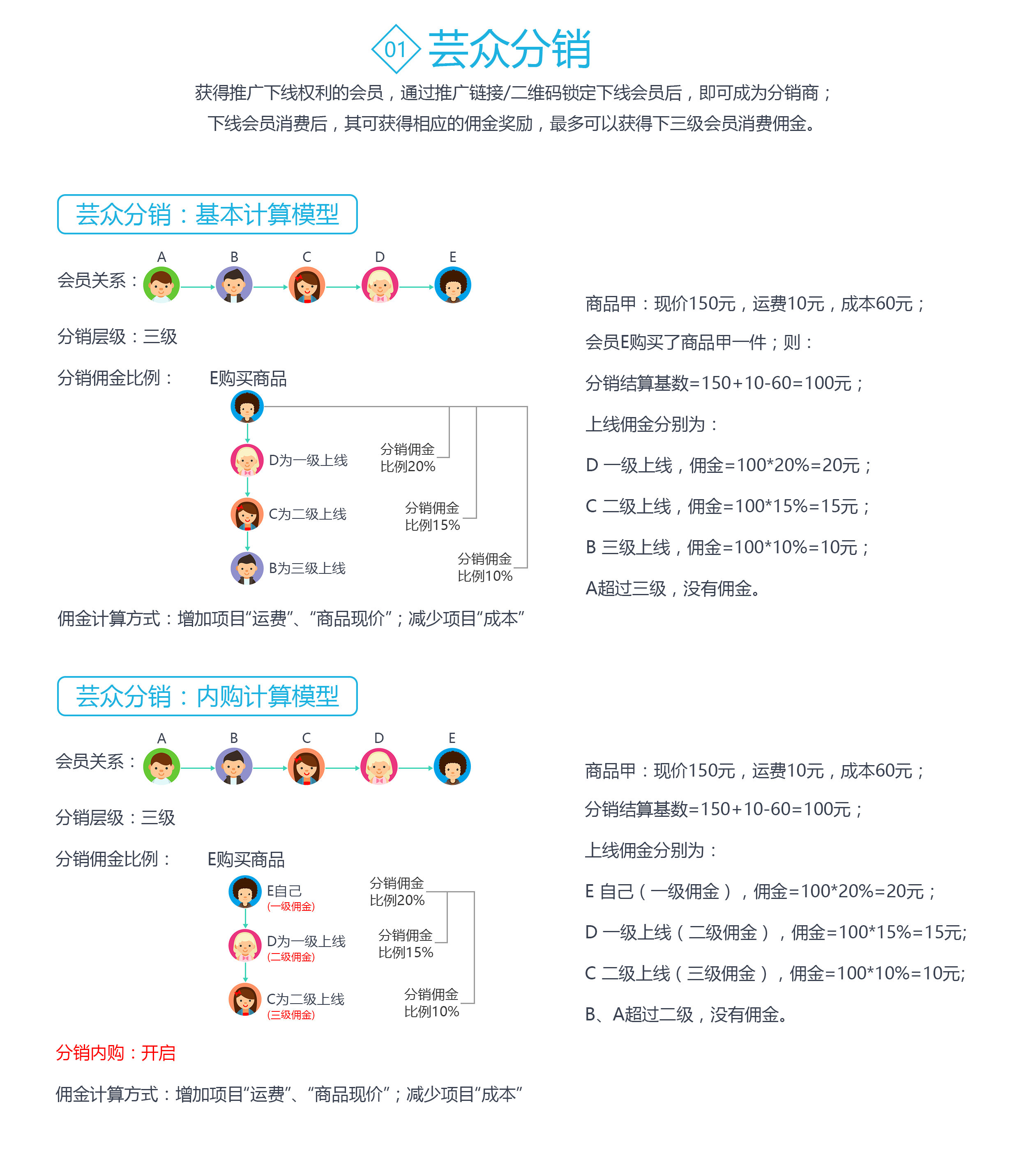 分销app开发多少钱?分销app定制开发费用多少钱一月 第1张 分销app开发多少钱?分销app定制开发费用多少钱一月 第1张