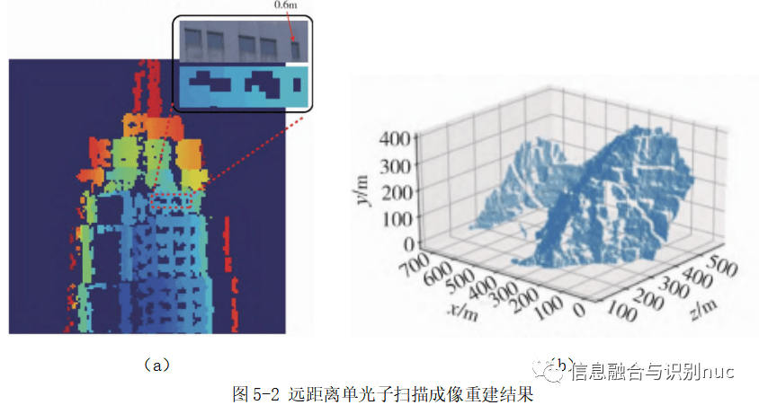 光学测井中的图像处理技术是什么?如何优化图像测井数据处理 第2张 光学测井中的图像处理技术是什么?如何优化图像测井数据处理 第2张