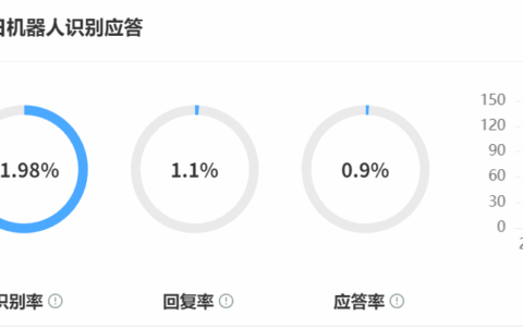 安全众测服务瞬秒,为何能如此高效又省钱? 第3张 安全众测服务瞬秒,为何能如此高效又省钱? 第3张