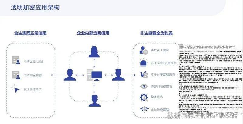 aspdes加密技术在现代通信中如何确保数据安全?其原理和应用领域有哪些? 第2张 aspdes加密技术在现代通信中如何确保数据安全?其原理和应用领域有哪些? 第2张