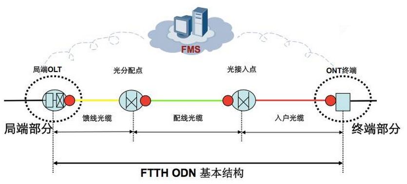 fttb宽带是光纤到户吗,fttb宽带 第2张 fttb宽带是光纤到户吗,fttb宽带 第2张