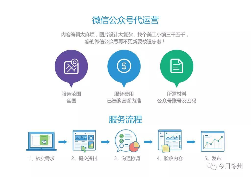 公众号开发代运公司哪家靠谱?公众号代运营开发服务哪家专业 第1张 公众号开发代运公司哪家靠谱?公众号代运营开发服务哪家专业 第1张