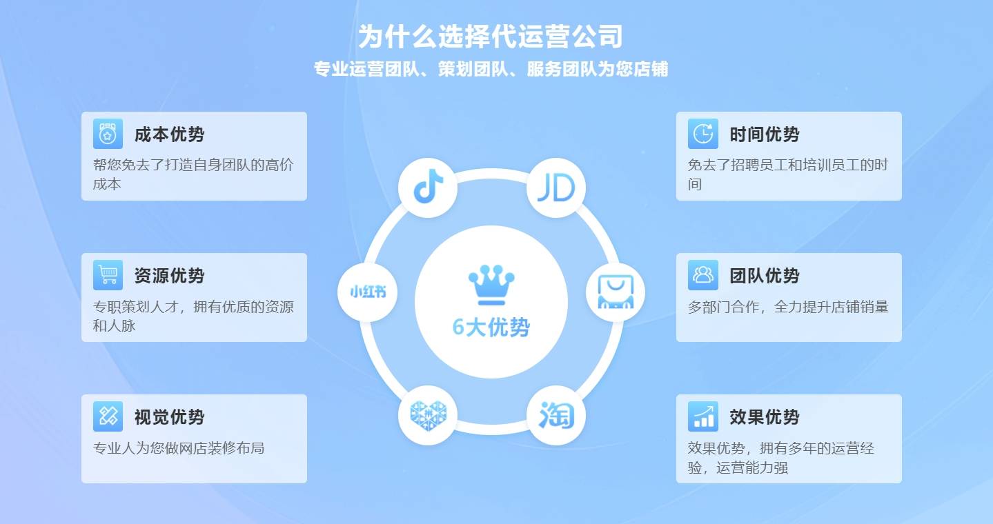公众号开发代运公司哪家靠谱?公众号代运营开发服务哪家专业 第3张 公众号开发代运公司哪家靠谱?公众号代运营开发服务哪家专业 第3张