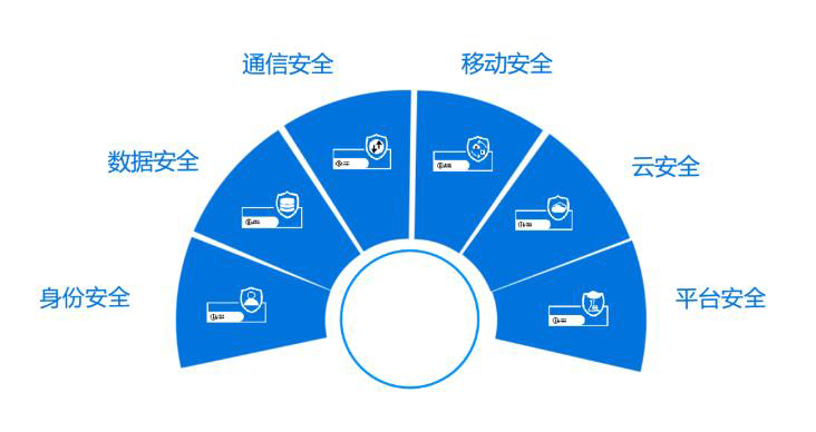 安全关联到底有什么用?实际应用场景和作用是什么? 第1张 安全关联到底有什么用?实际应用场景和作用是什么? 第1张