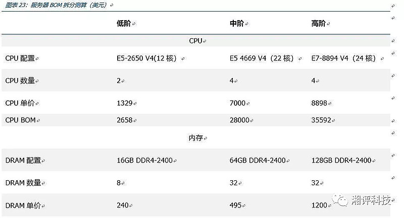 GPU服务器体验如何?性能表现与成本投入哪个更关键? 第2张 GPU服务器体验如何?性能表现与成本投入哪个更关键? 第2张