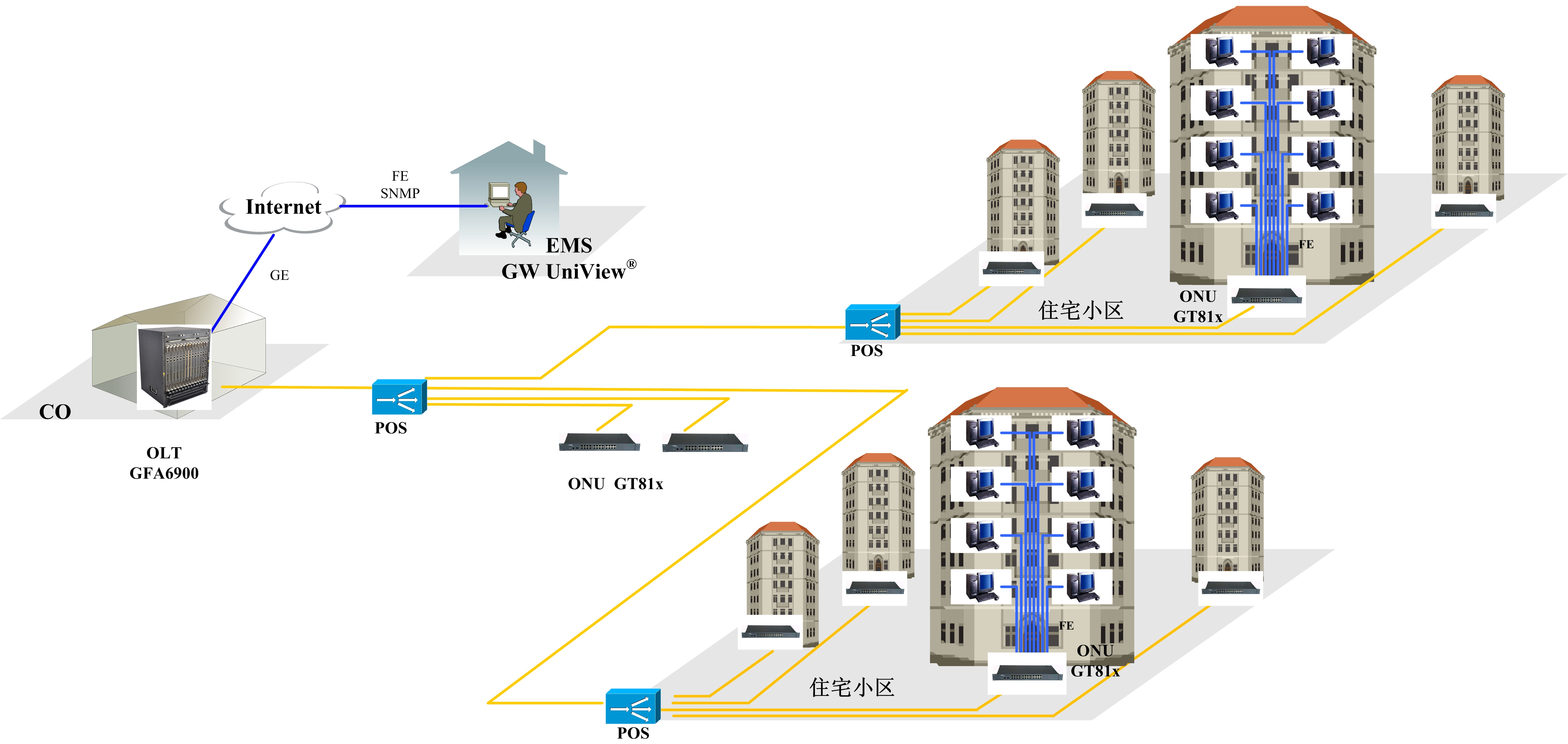 fttb宽带是光纤到户吗,fttb宽带 第3张 fttb宽带是光纤到户吗,fttb宽带 第3张