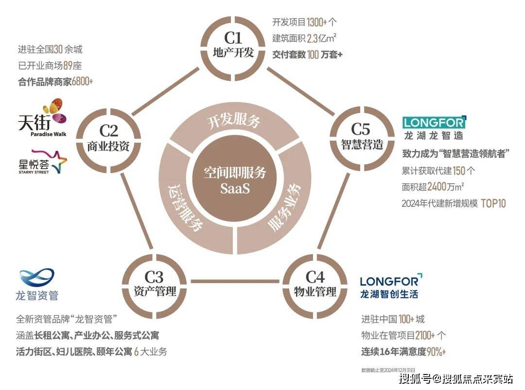 格瑞建设开发有限公司的商业模式和发展前景有何独特之处? 第1张 格瑞建设开发有限公司的商业模式和发展前景有何独特之处? 第1张