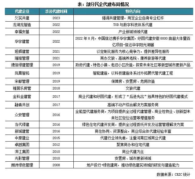 格瑞建设开发有限公司的商业模式和发展前景有何独特之处? 第2张 格瑞建设开发有限公司的商业模式和发展前景有何独特之处? 第2张