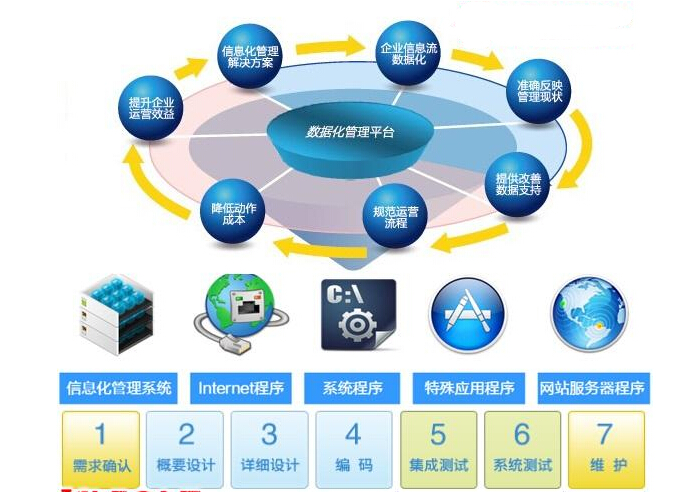 工作室微信开发怎么做?微信小程序开发工作室定制流程 第3张 工作室微信开发怎么做?微信小程序开发工作室定制流程 第3张