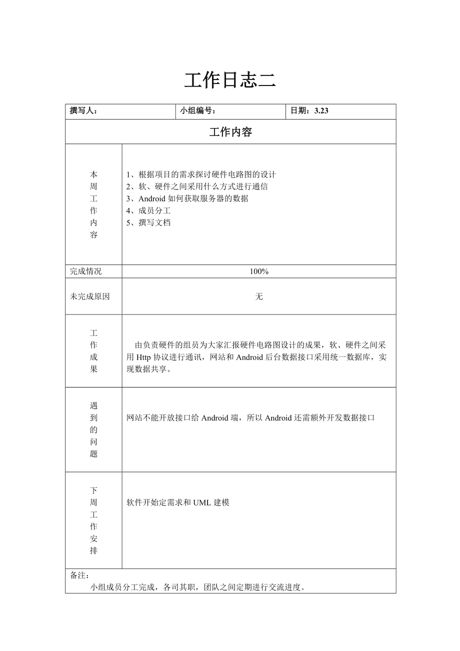 做网站项目开发日志怎么写,网站项目开发日志模板 第1张 做网站项目开发日志怎么写,网站项目开发日志模板 第1张