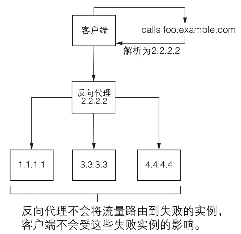 负载均衡系统频繁返回错误代码,原因及解决方案是什么? 第1张 负载均衡系统频繁返回错误代码,原因及解决方案是什么? 第1张