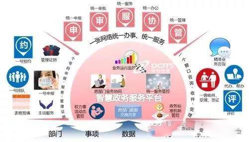 政府网站开发方式,是采用传统还是创新技术,如何平衡效率与成本? 第2张 政府网站开发方式,是采用传统还是创新技术,如何平衡效率与成本? 第2张