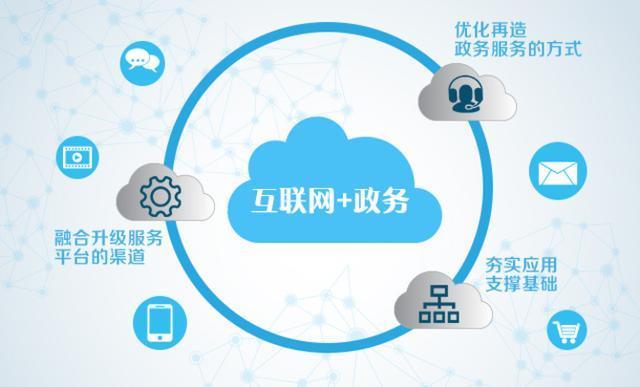 政府网站开发方式,是采用传统还是创新技术,如何平衡效率与成本? 第3张 政府网站开发方式,是采用传统还是创新技术,如何平衡效率与成本? 第3张