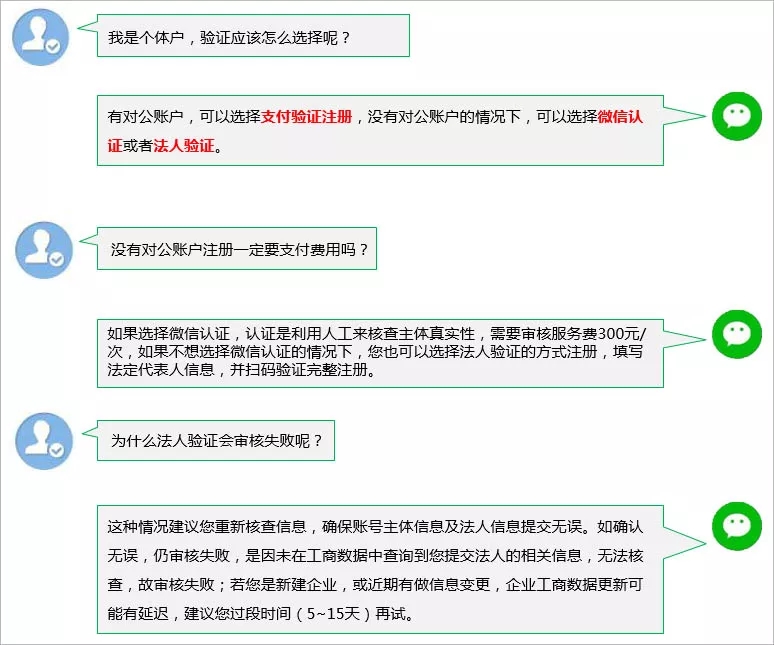 微信商城开发公司注册流程是怎样的？如何确保合规高效？ 第2张