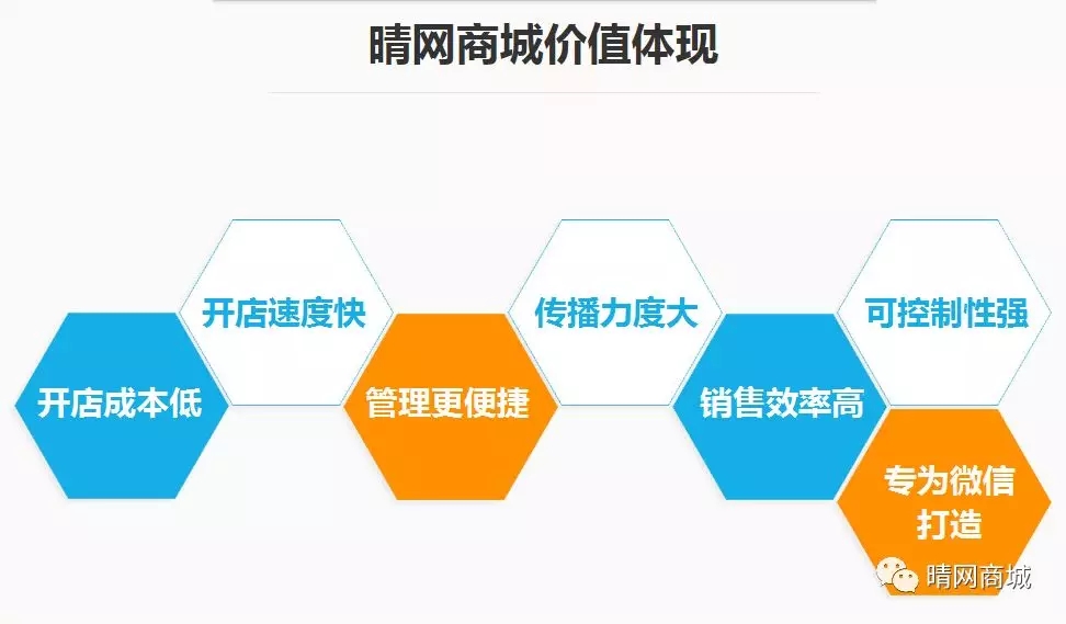 微信商城开发公司注册流程是怎样的？如何确保合规高效？ 第1张