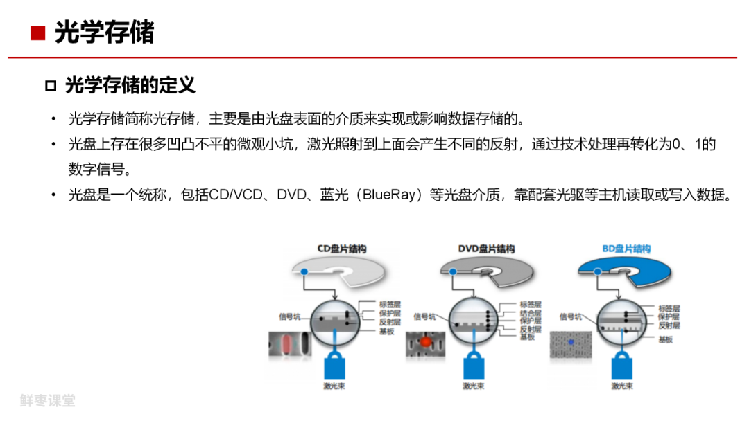 光存储介质有哪些?光存储介质分类及特点详解 第3张 光存储介质有哪些?光存储介质分类及特点详解 第3张