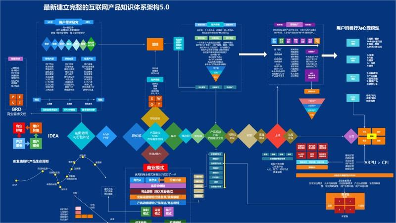 网站开发需要掌握哪些知识体系?网站开发知识体系有哪些内容? 第1张 网站开发需要掌握哪些知识体系?网站开发知识体系有哪些内容? 第1张