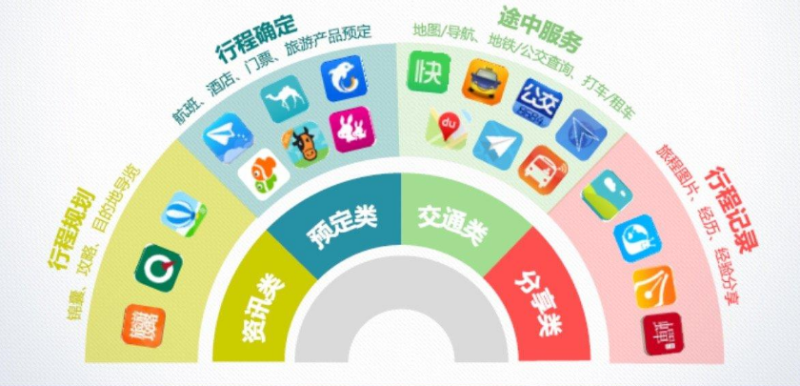 旅行社 app 开发多少钱,旅行社 开发公司哪家强 第1张 旅行社 app 开发多少钱,旅行社 开发公司哪家强 第1张