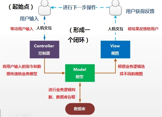 MVC网站开发视频教程,如何高效学习并实践? 第2张 MVC网站开发视频教程,如何高效学习并实践? 第2张