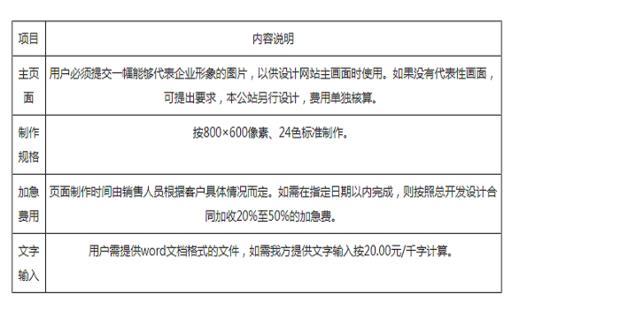开发网站费用怎么处理?网站开发成本预算与报价明细 第1张 开发网站费用怎么处理?网站开发成本预算与报价明细 第1张
