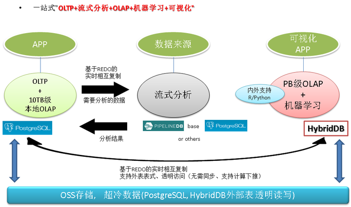 GreenPlum数据仓库性能测试全流程及关键指标分析? 第3张 GreenPlum数据仓库性能测试全流程及关键指标分析? 第3张