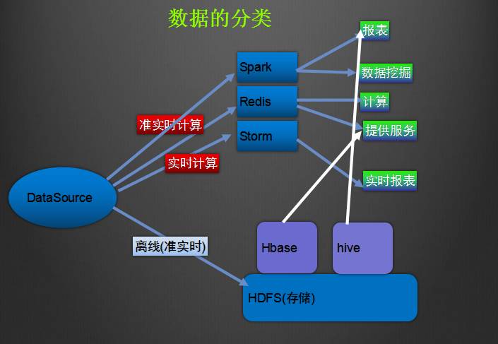GPS大数据库分区中,如何解决数据冗余与查询延迟的难题? 第2张 GPS大数据库分区中,如何解决数据冗余与查询延迟的难题? 第2张