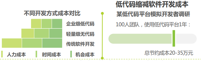 软件开发费用高得离谱?网站建设成本如何控制?揭秘性价比之谜! 第2张 软件开发费用高得离谱?网站建设成本如何控制?揭秘性价比之谜! 第2张