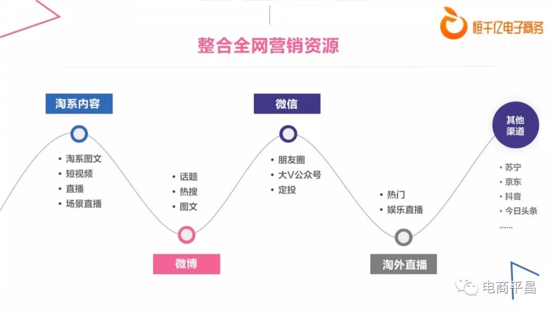 找电商平台开发团队靠谱吗?电商平台开发团队哪家强 第3张 找电商平台开发团队靠谱吗?电商平台开发团队哪家强 第3张
