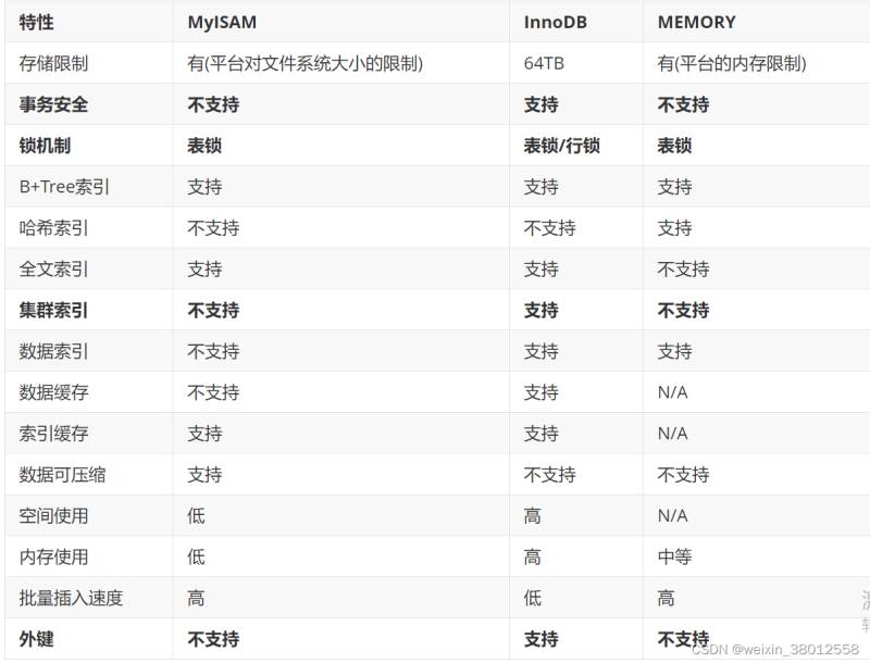 MySQL硬件配置如何选择合适的硬件配置以优化MySQL数据库性能? 第1张 MySQL硬件配置如何选择合适的硬件配置以优化MySQL数据库性能? 第1张