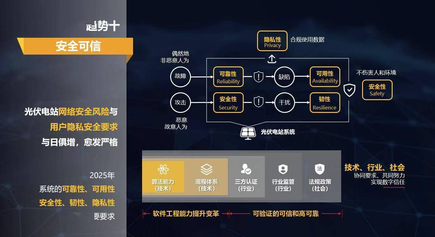 光伏物联网安全吗?光伏物联网安全解决方案 第3张 光伏物联网安全吗?光伏物联网安全解决方案 第3张